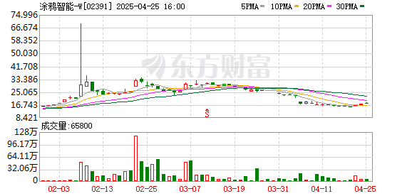 股票配资资讯第一门户网站 港股DeepSeek概念股炒作也疯狂